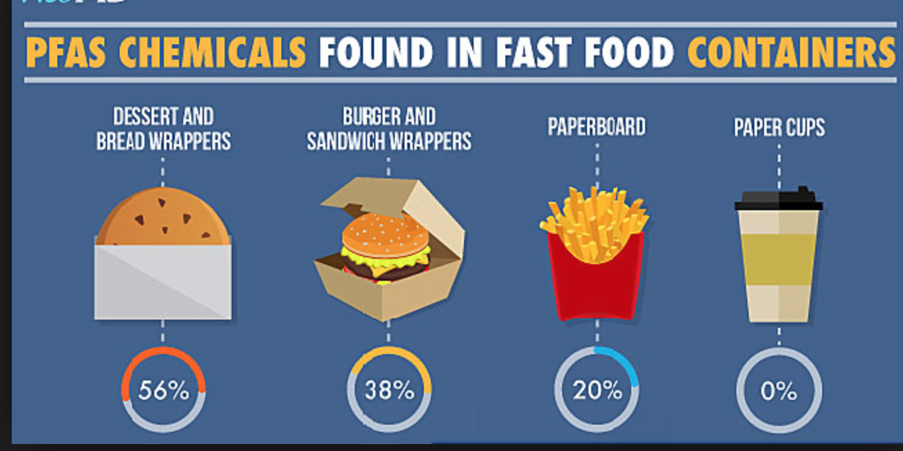 fast-food-w-a-side-of-fluorine-nancy-guberti-m-s-c-n