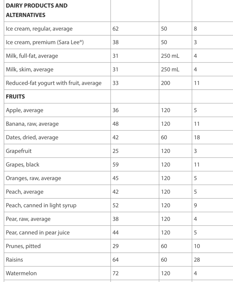 Why Whole Wheat Bread isn’t Healthy | Nancy Guberti, M.S., C.N.