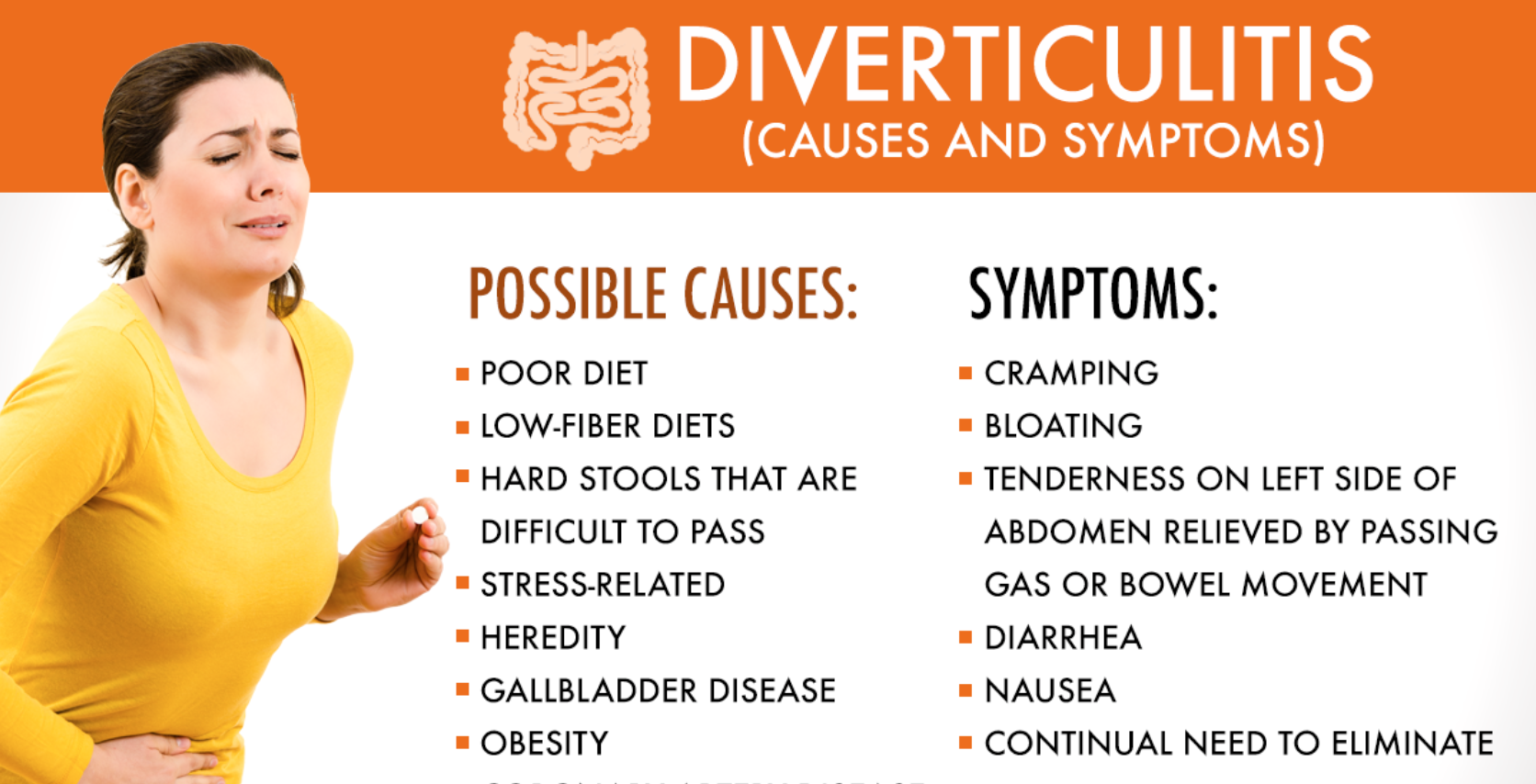 diverticulosis diet